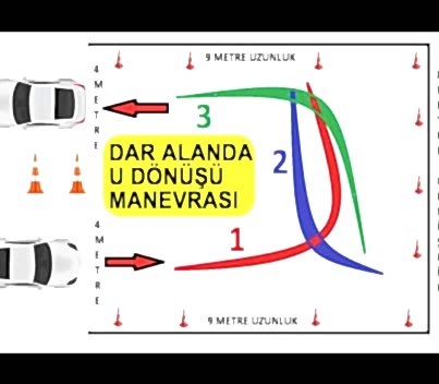 Direksiyon Sınavlarında 2025 Yenilikleri